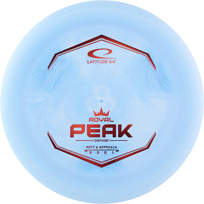 Peak: 3 | 3 | 0 | 1