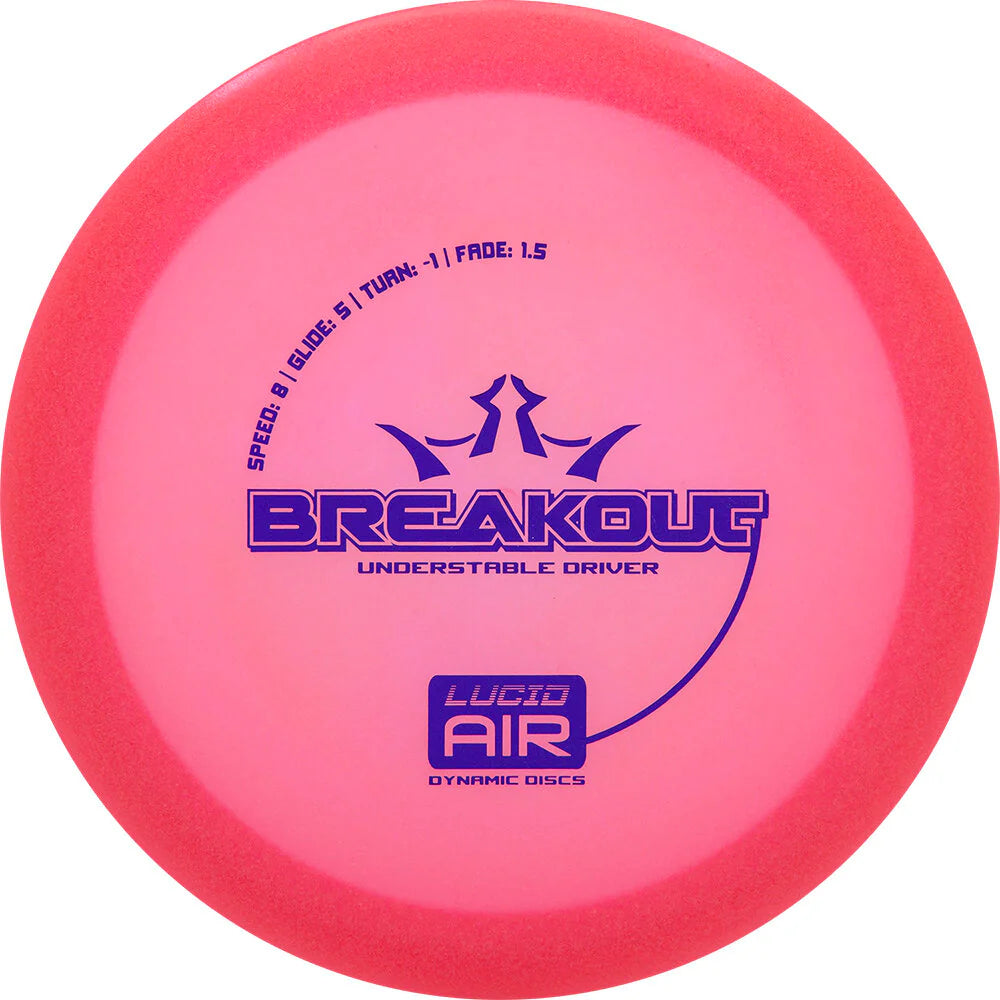 Breakout: 8 | 5 | -1 | 1